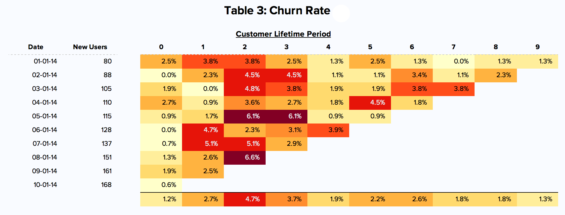 Fit Christoph Janz's cohort analysis to your data in less than 5 ...