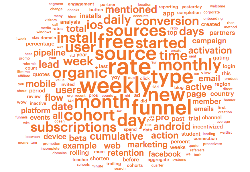 Signup Word Cloud