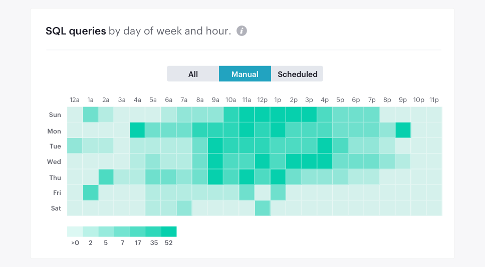 Example heat map of runs