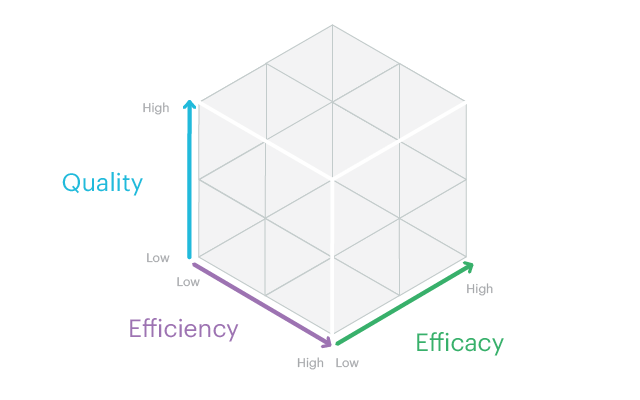 Customer Service Cube