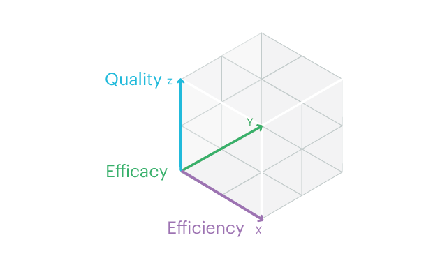 Customer service cube axes