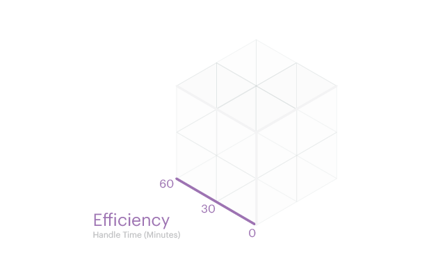 Efficiency scale