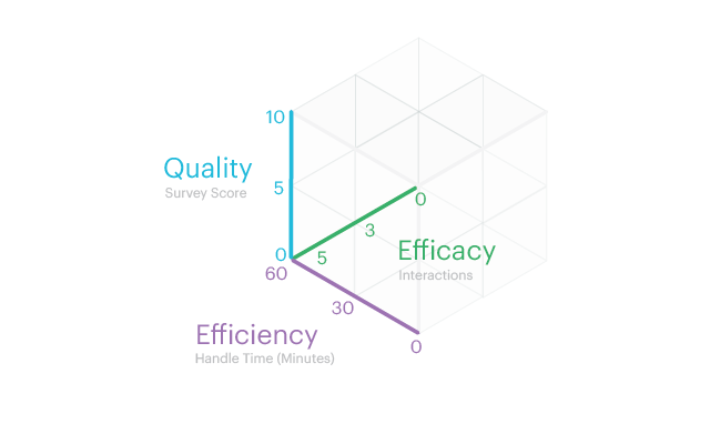 Quality scale