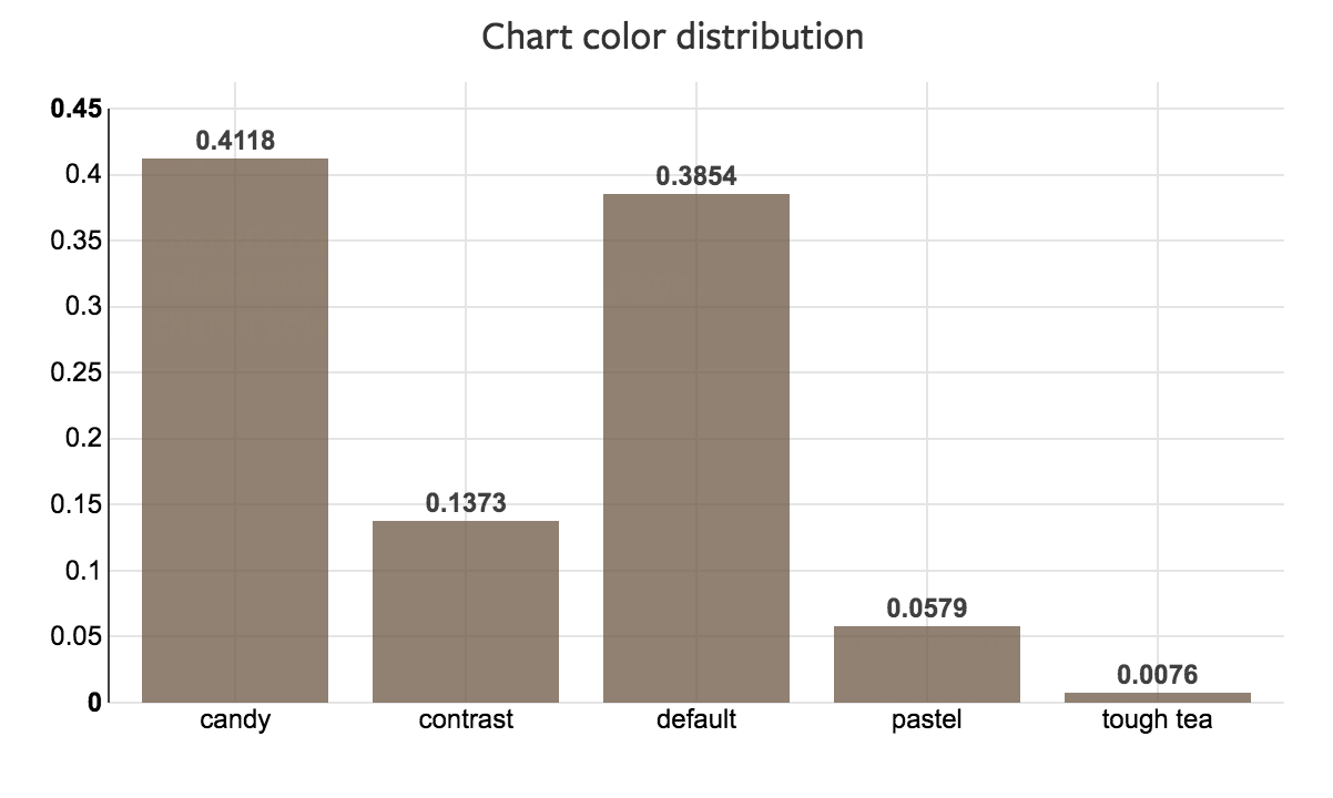 Chart Colors