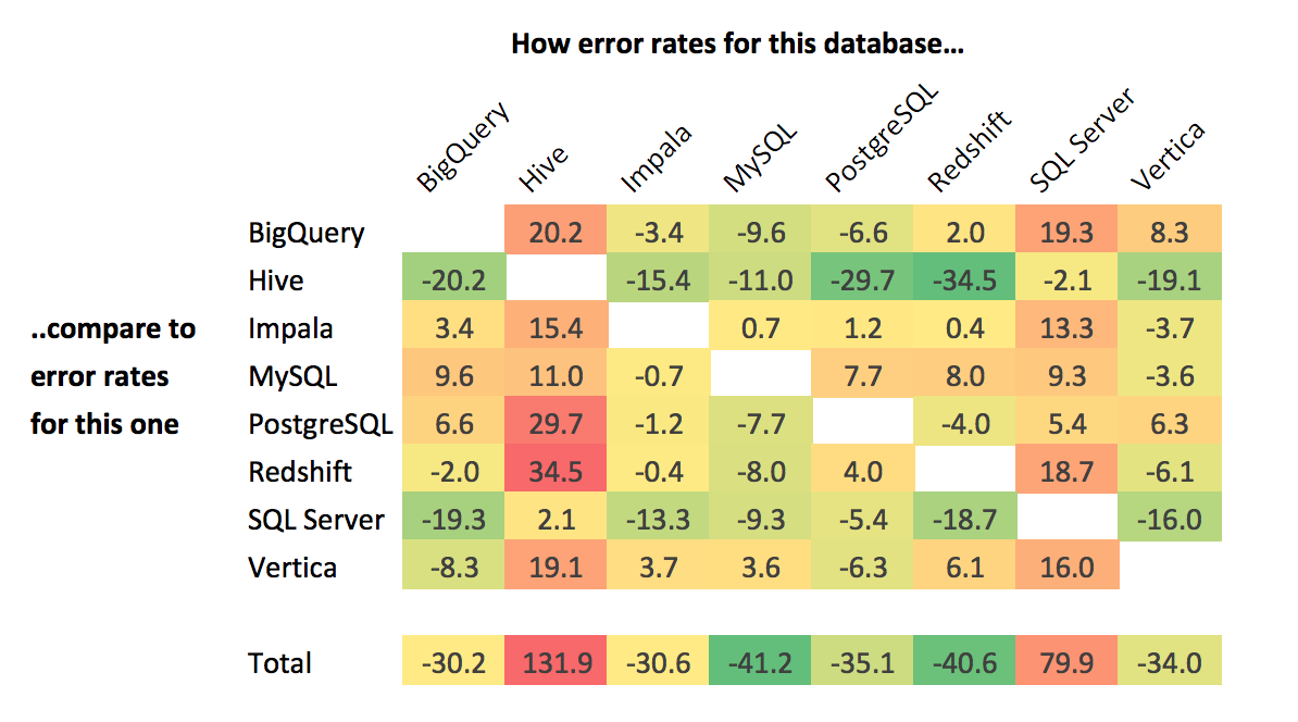 Database Head-to-Head Comparison