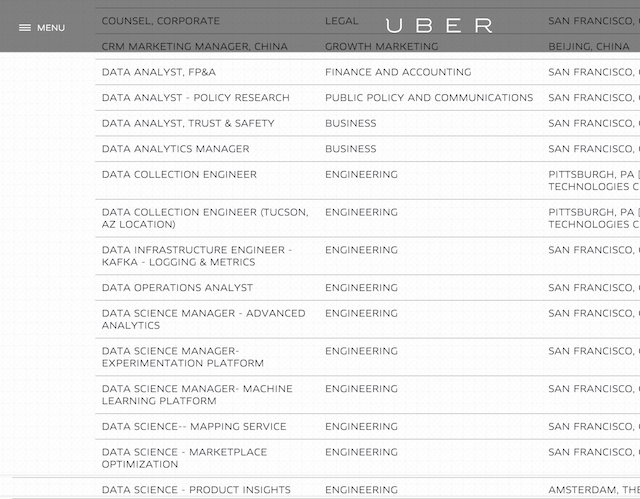 Uber Analytics Team Job Reqs