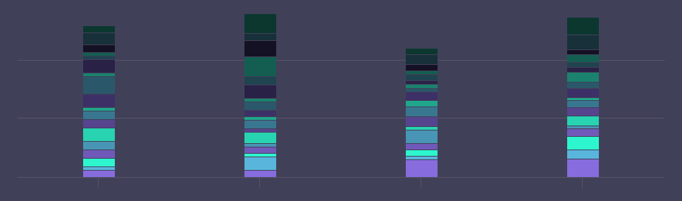 Building a Color Palette for your Dashboards