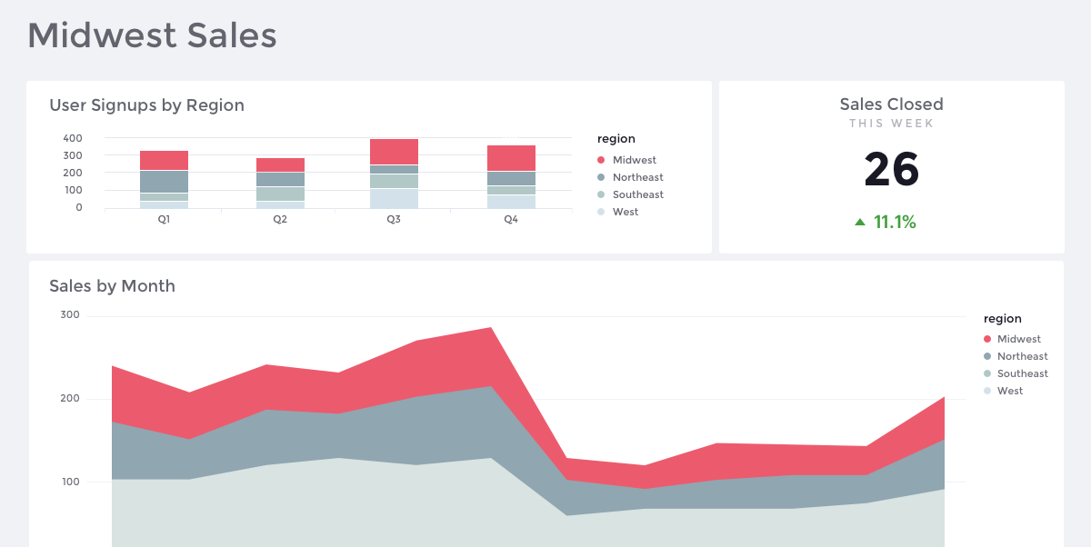 Building a Color Palette for your Dashboards