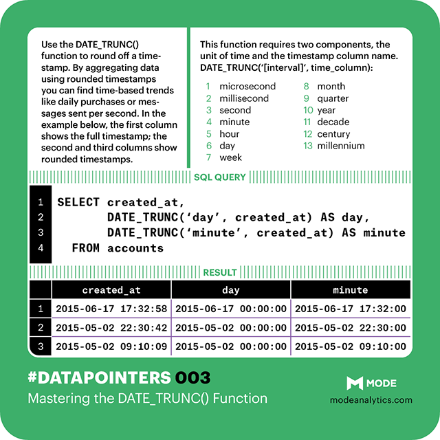 Use date. Date_TRUNC SQL. Date_TRUNC SQL примеры. Функция Date_TRUNC В SQL. Oracle TRUNC Date.