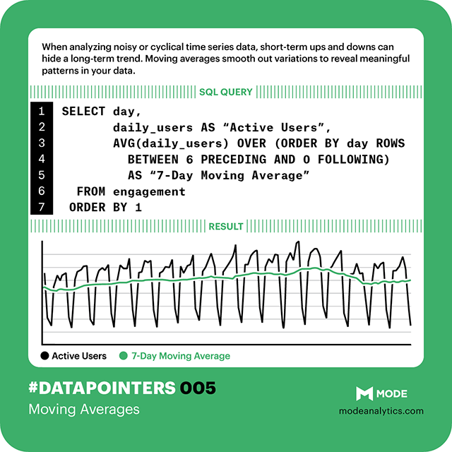 smooth-out-the-noise-of-daily-data-with-moving-averages-in-sql-mode