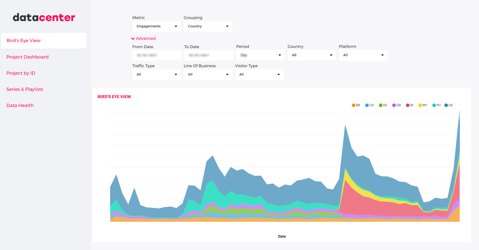 Embedded Mode Report in Eko Interface