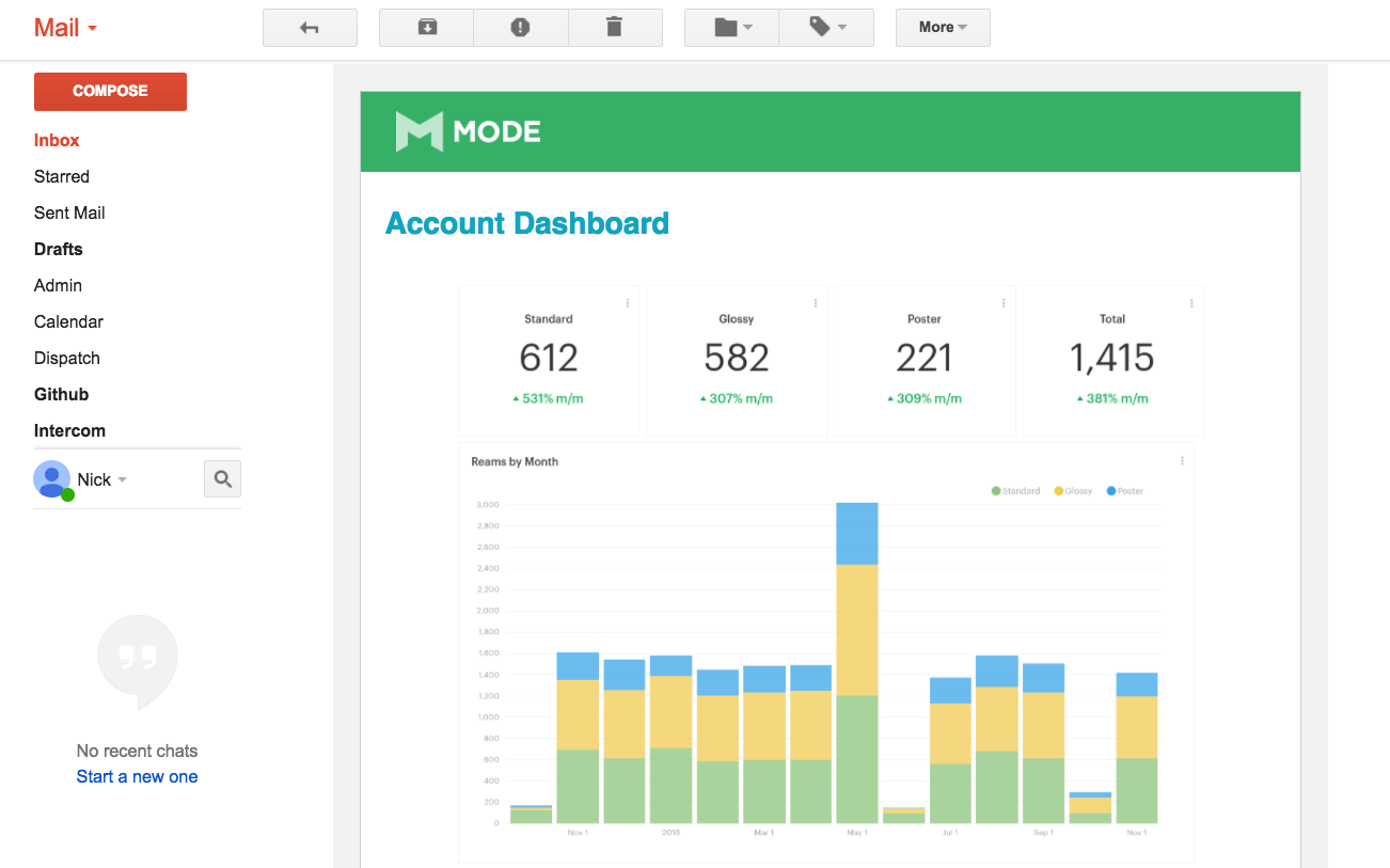 Charts in emails