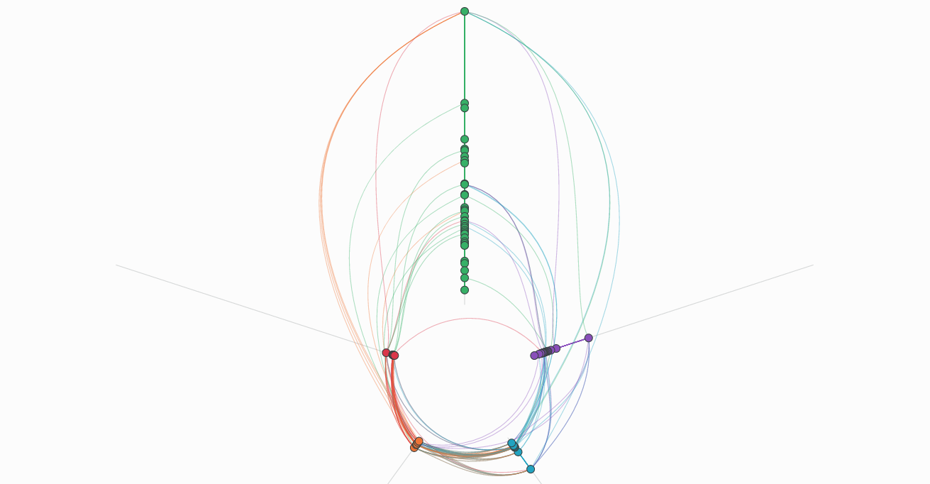 Hive plot