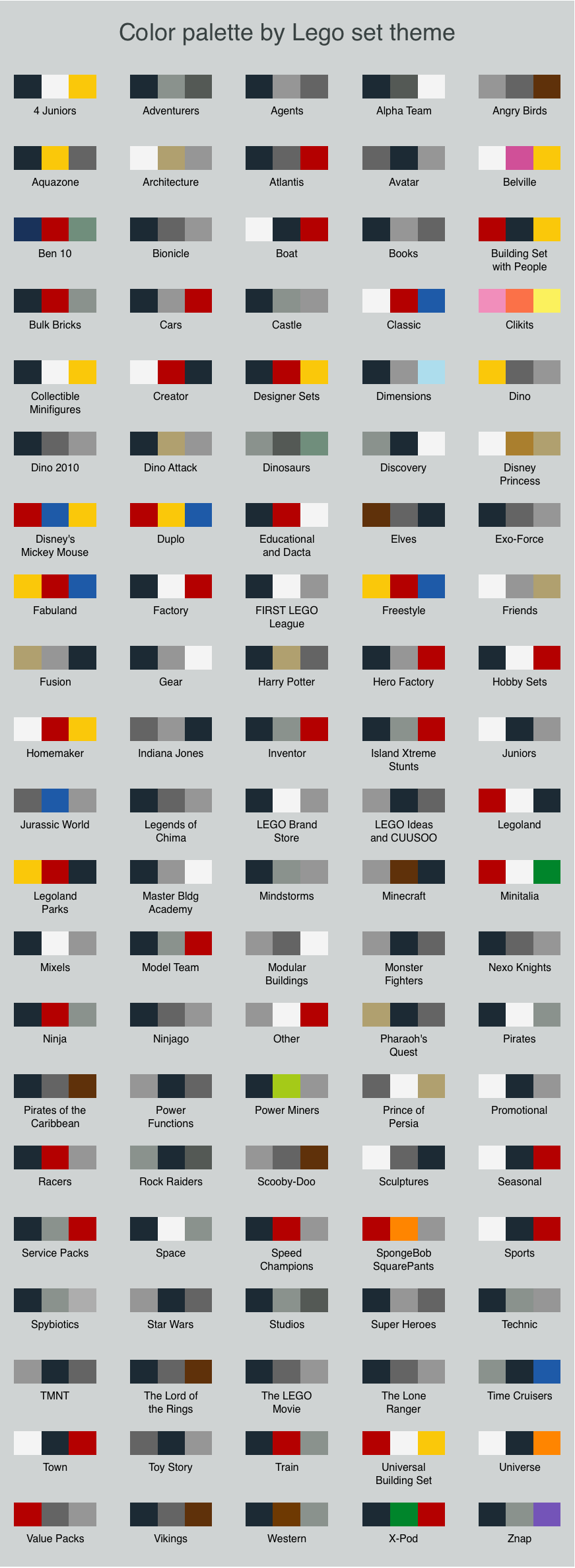 Chart Of Lego Pieces