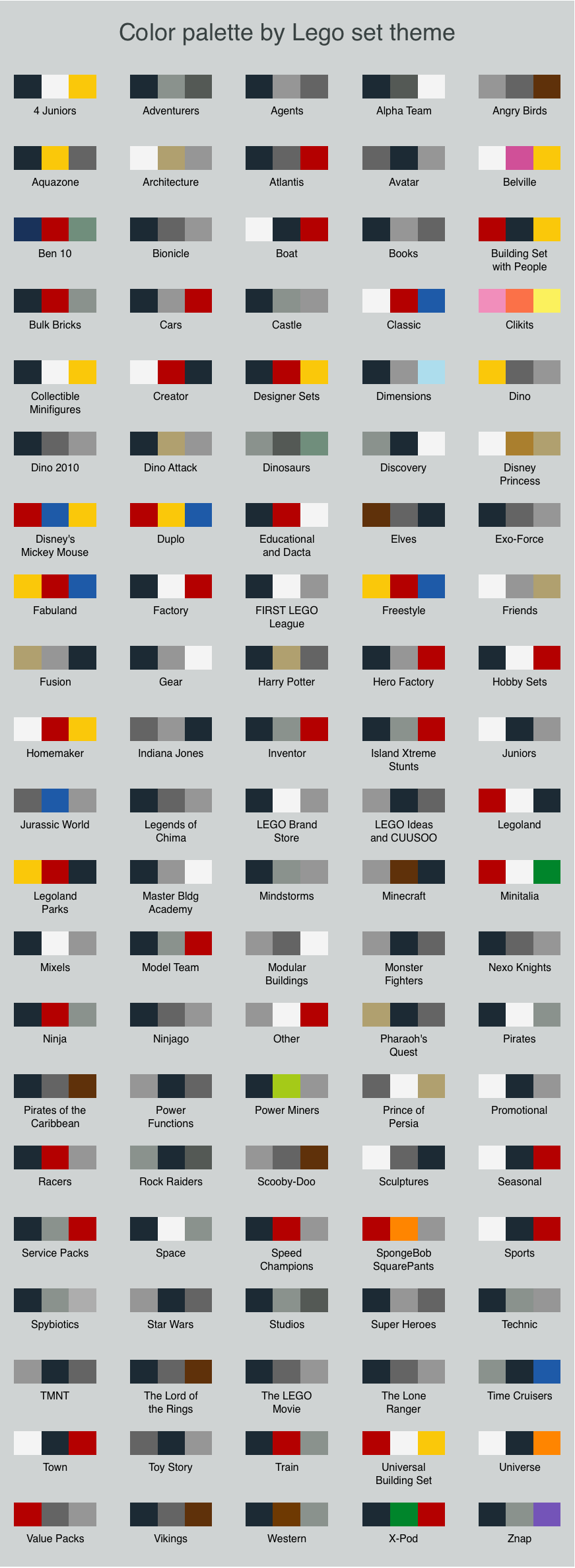 list of all lego themes