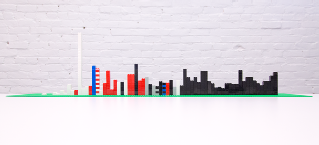 The Lego chart