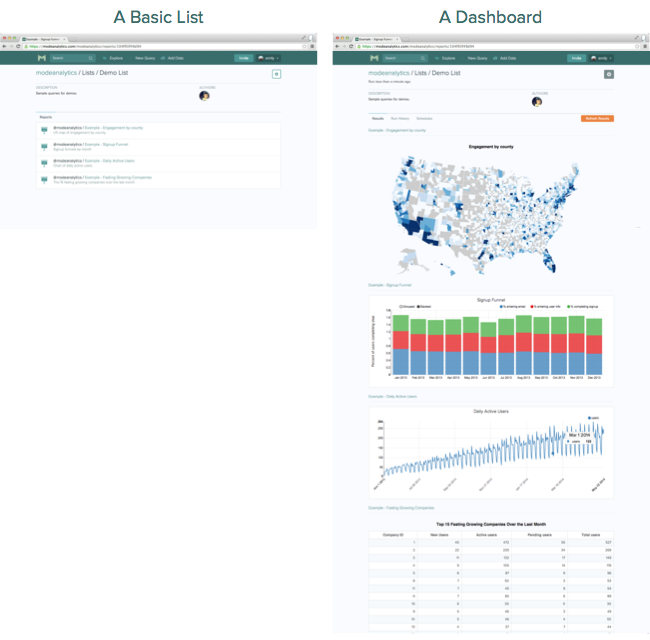 Side by Side View of Mode Lists and Dashboards