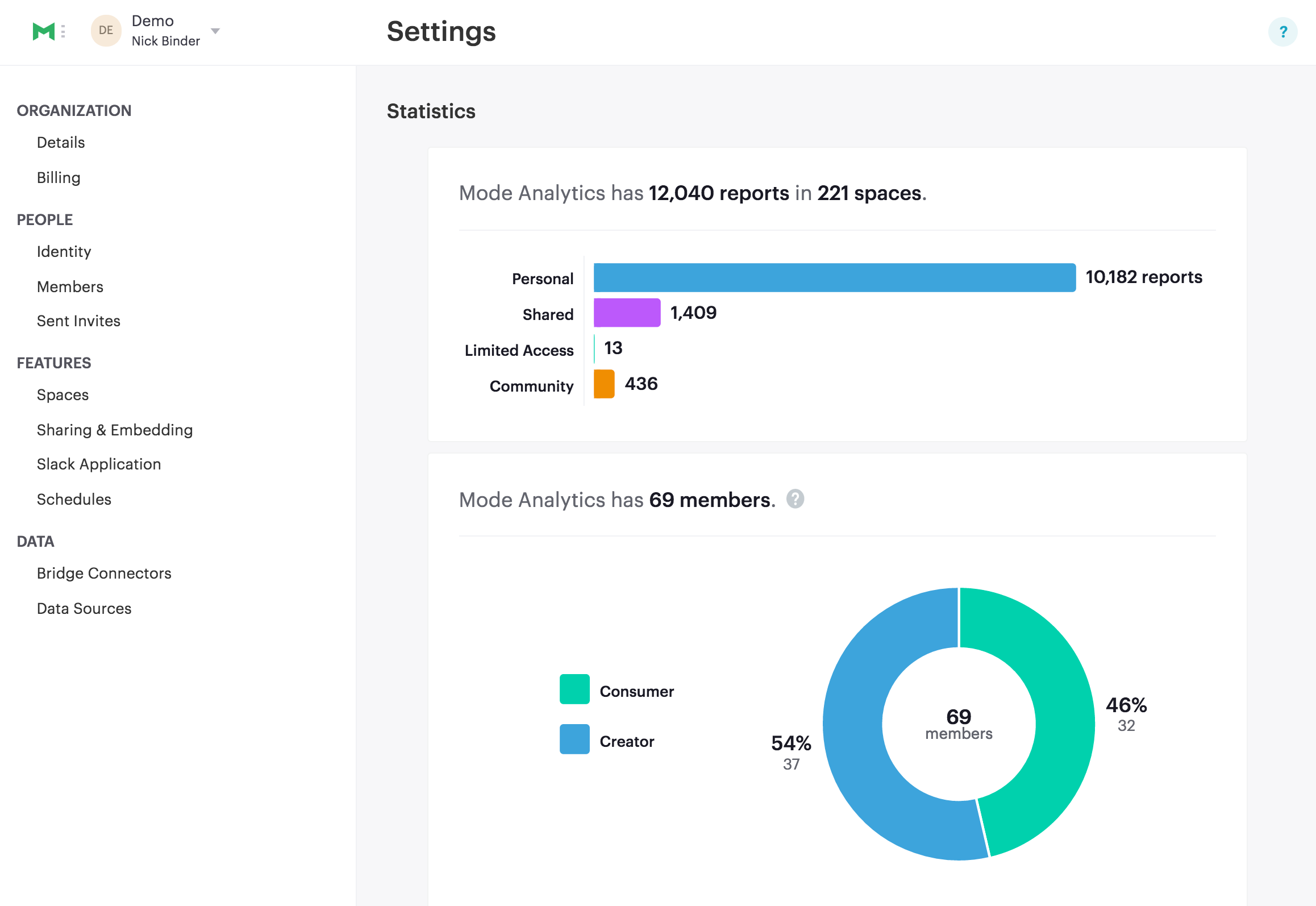 Mode organization stats