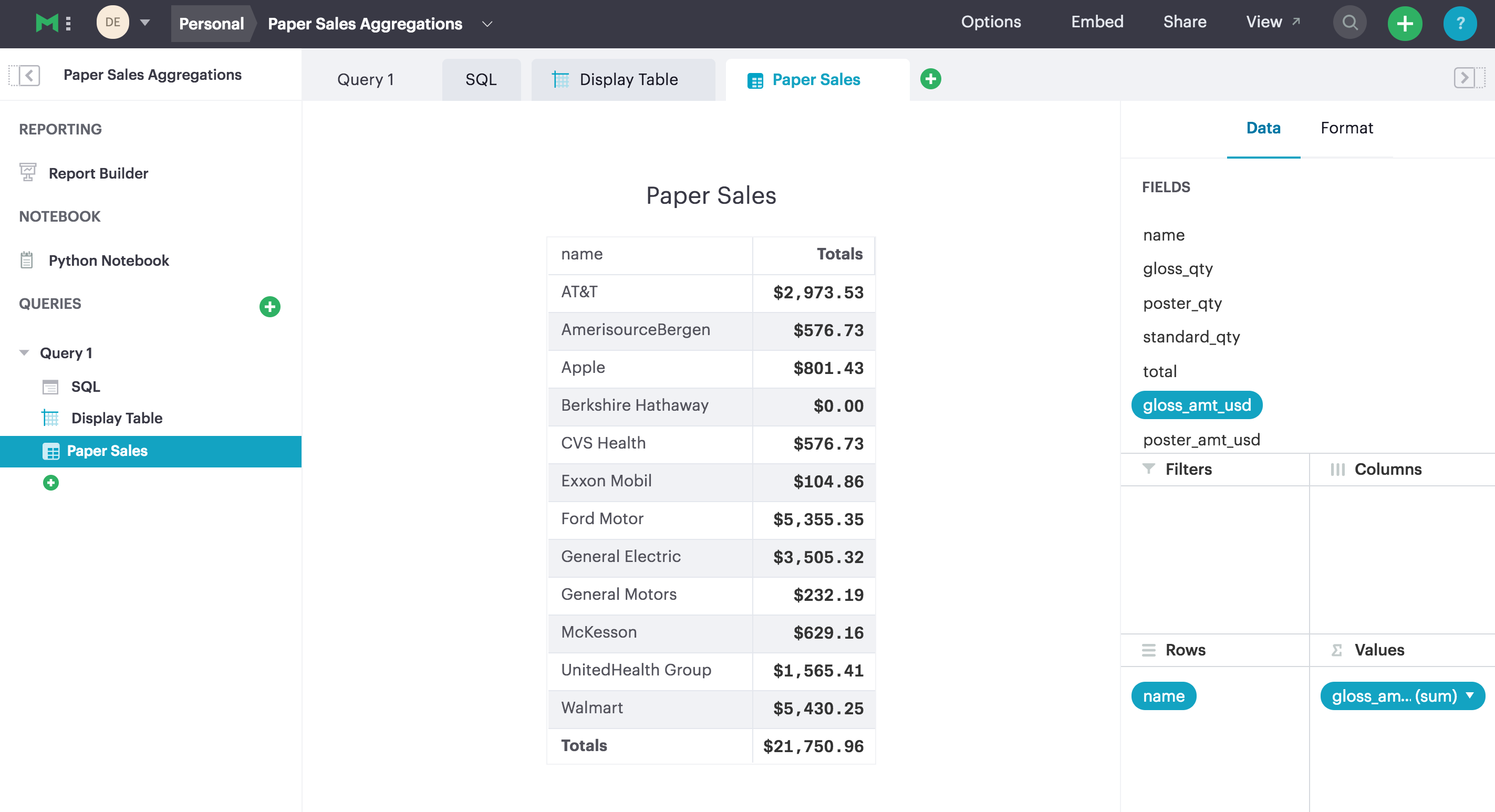 How To Use Pivot Table Query In Sql at Nancy Julie blog