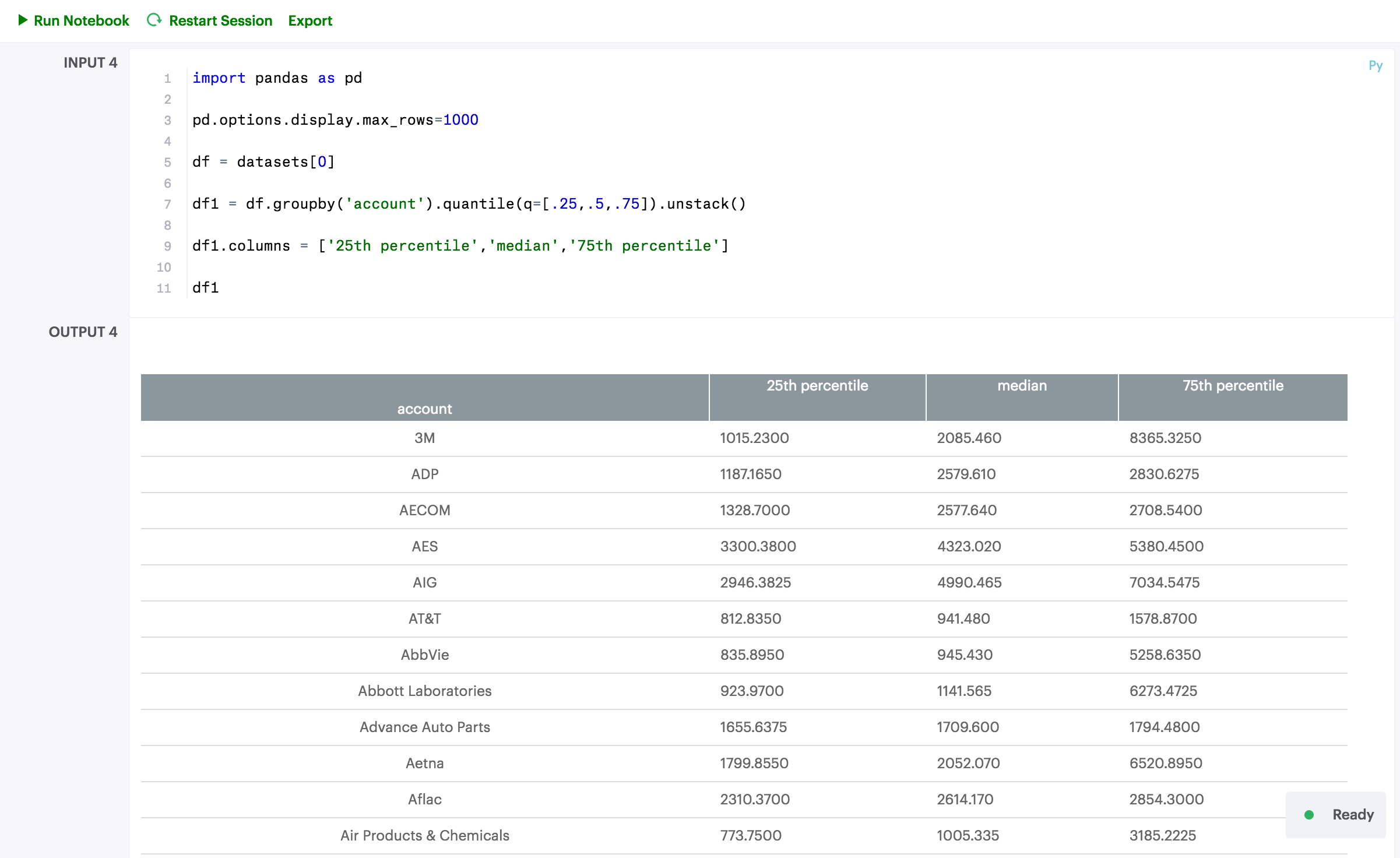 Pandas Statistical Summary