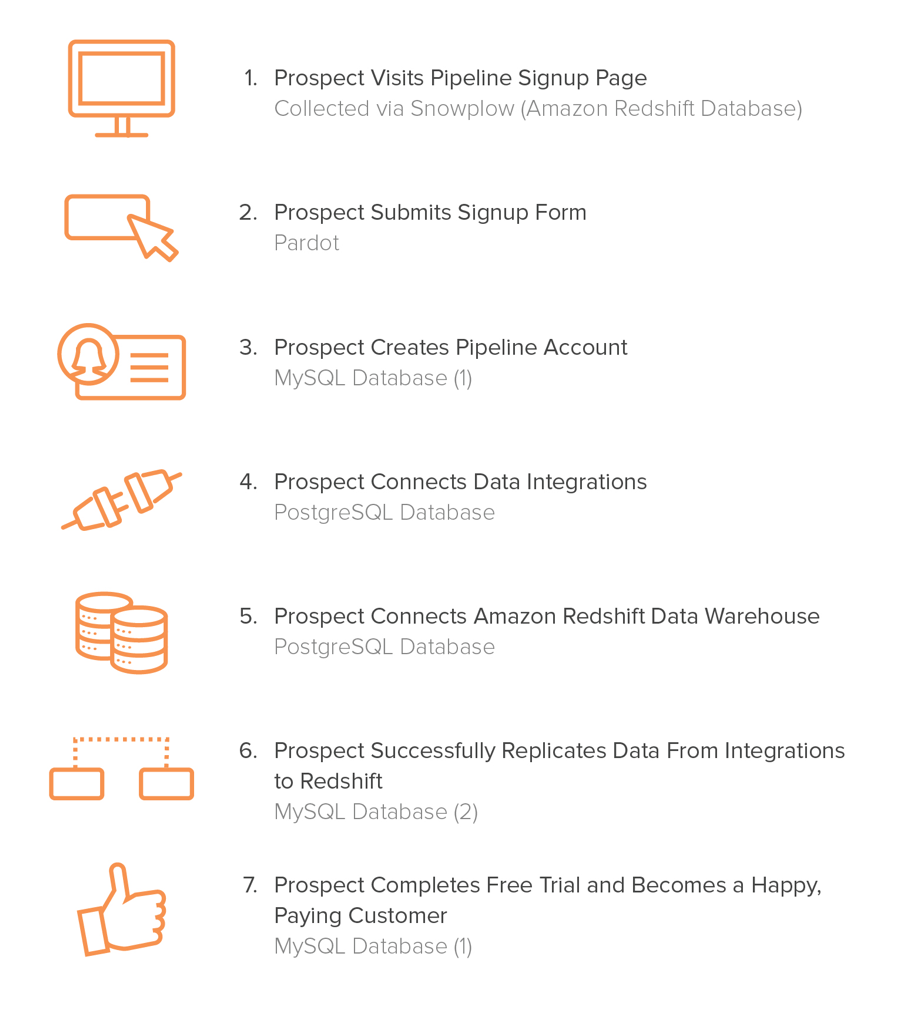 Funnel with Data Sources