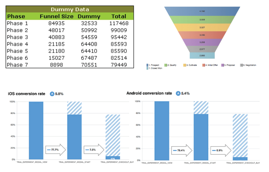 Bad Funnel Visualizations