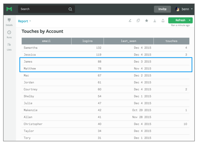 User Activity Table