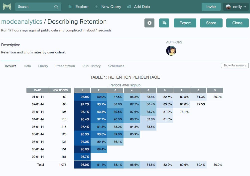 Introducing the Mode Playbook