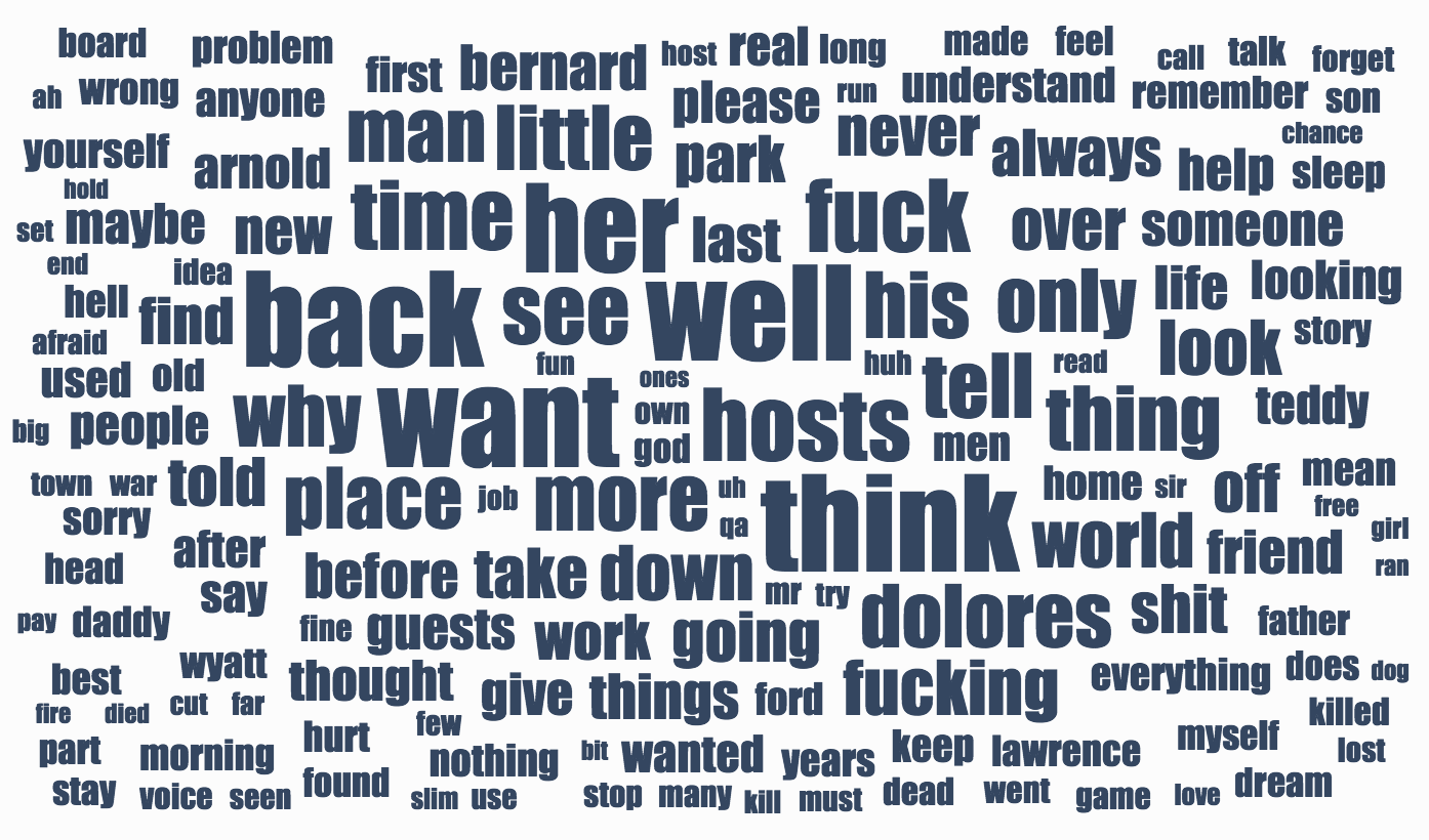 Westworld Word Cloud