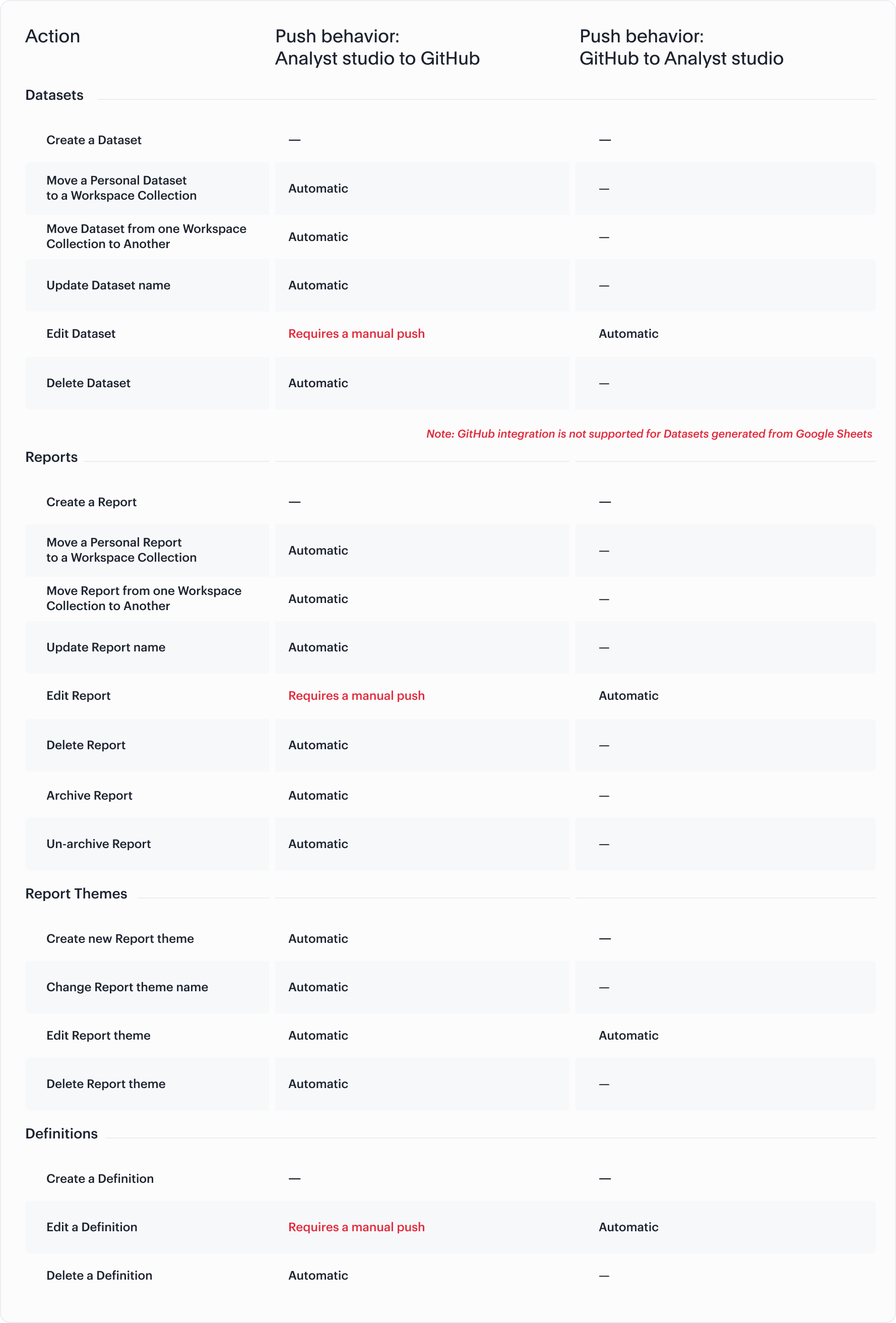 Merge GitHub changes