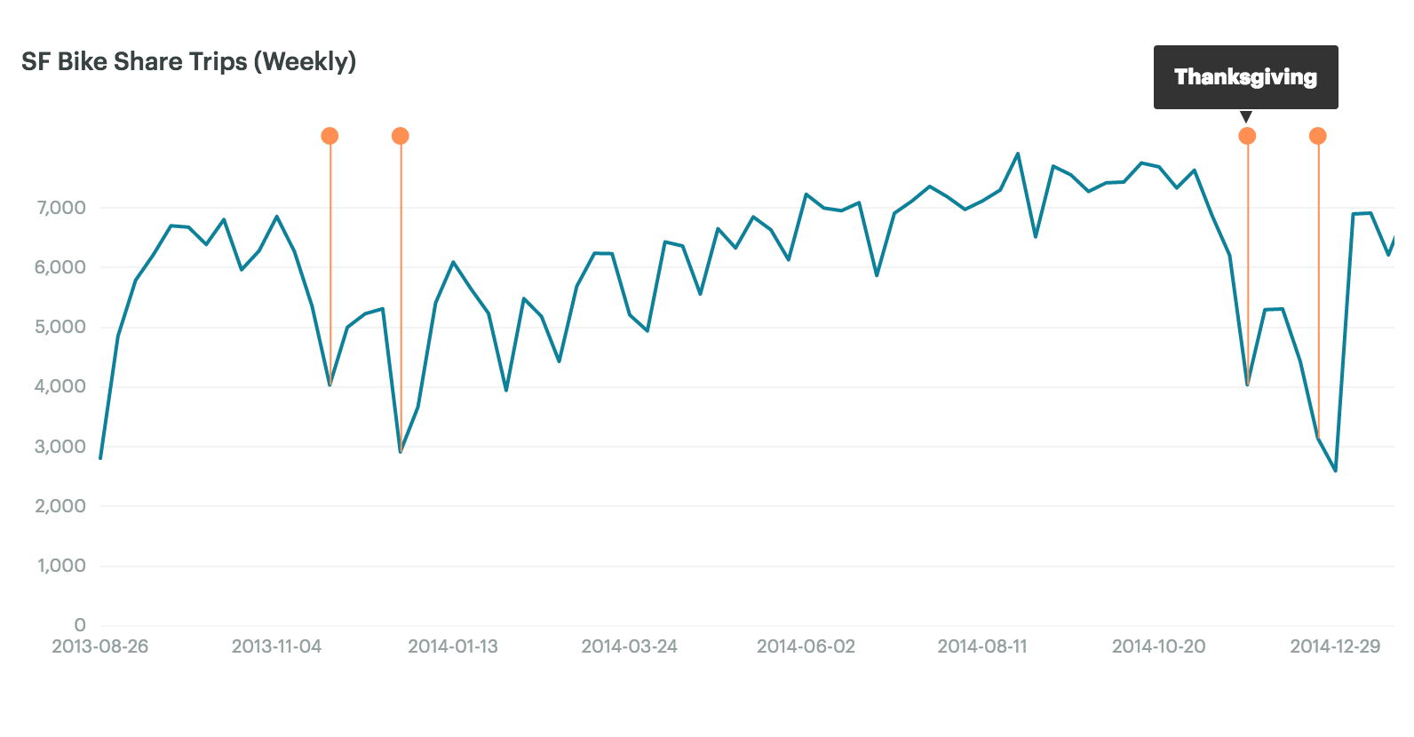 Mode analytics. Google Charts point Shape в ANNOTATIONCHART.