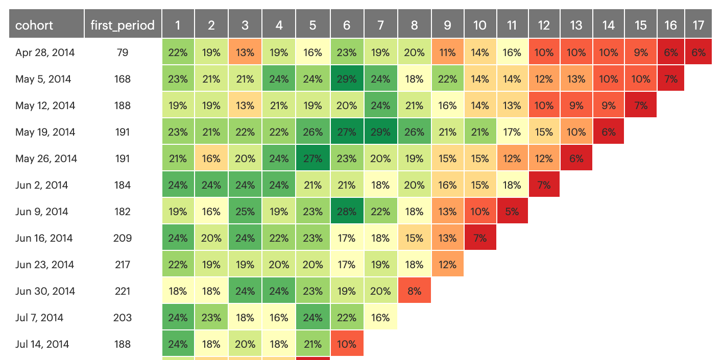 25 Types of Graphs and Charts With Examples