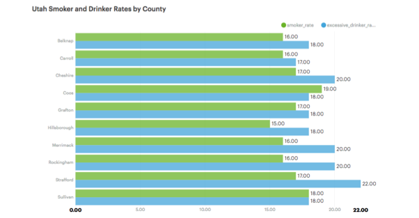 horizontal bar graph