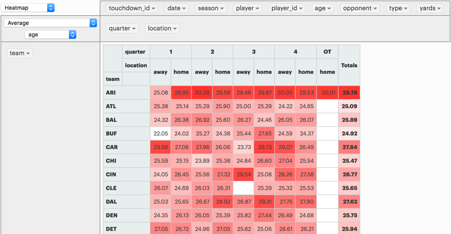 fminer modify table data