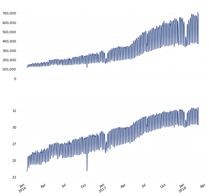 Box-Cox Transformed Data