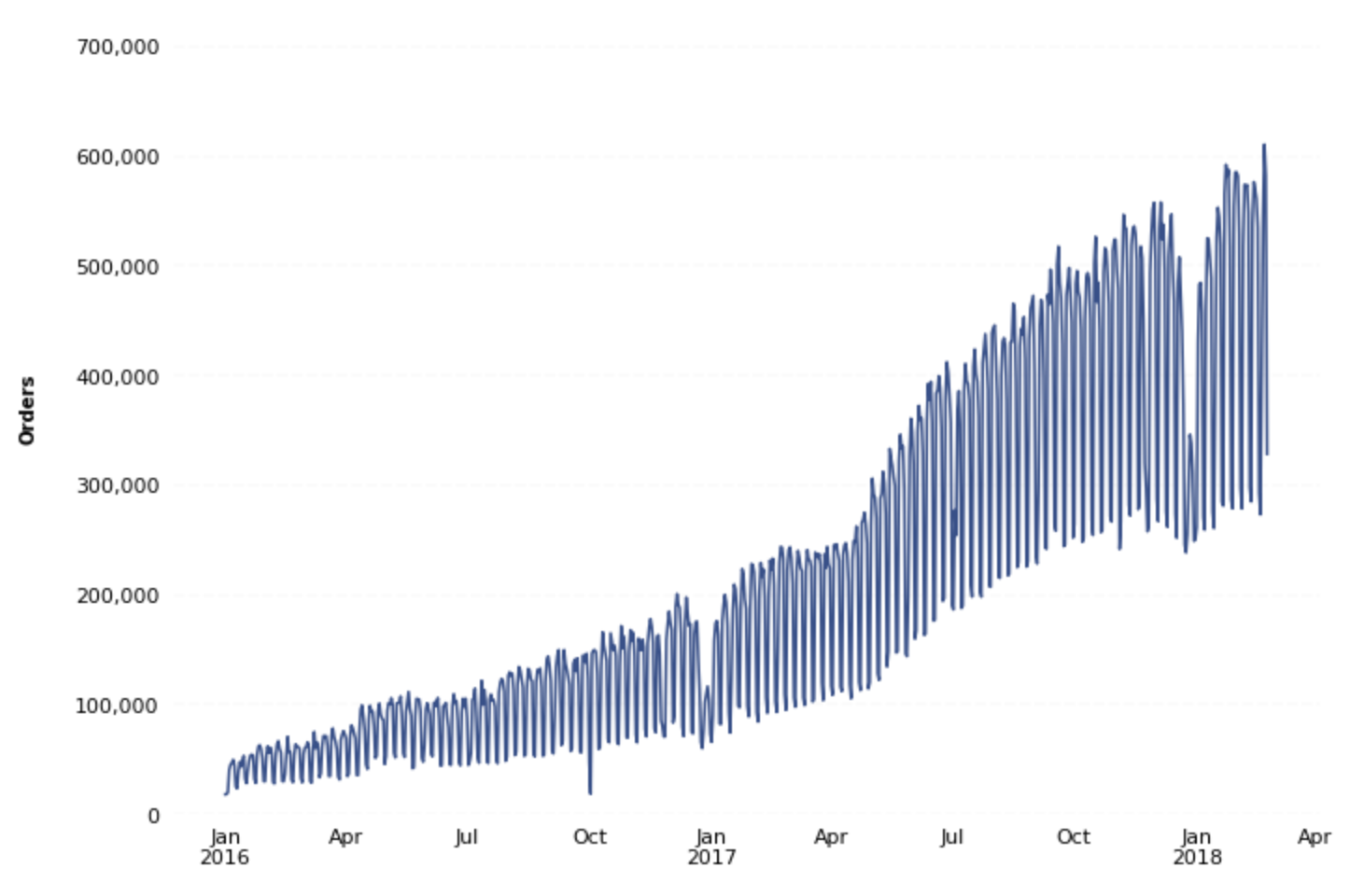 Mode analytics. Matplotlib stocks.