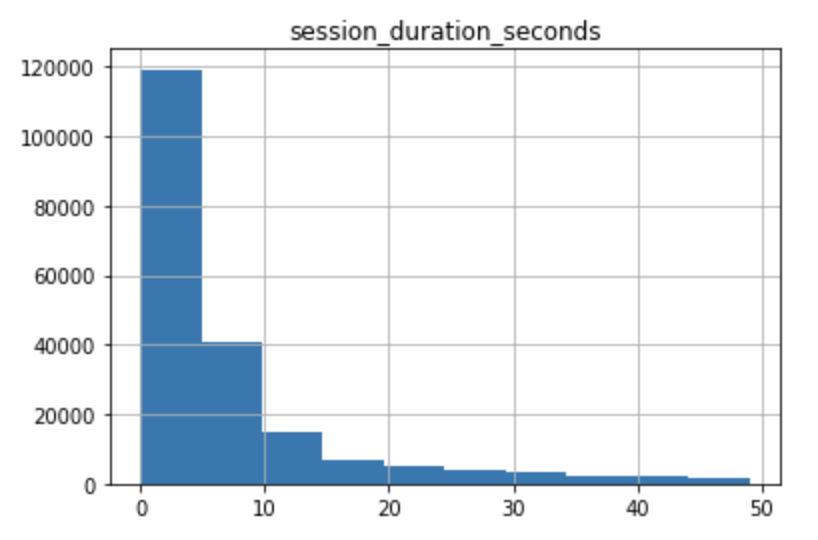 plot-histograms-using-pandas-hist-example-charts-charts-mode