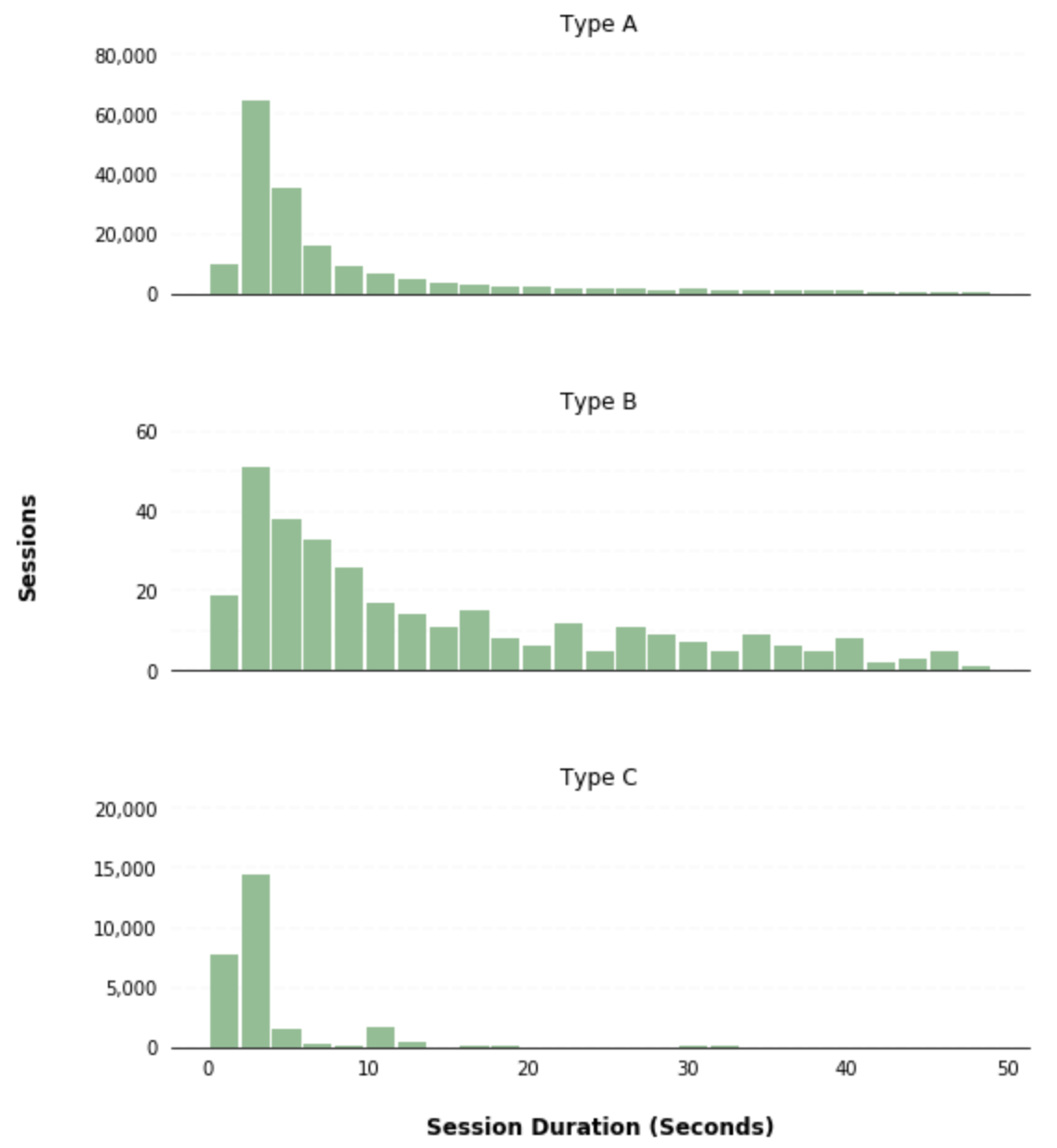 Creating Histograms Using Pandas Data Visualization Gallery Mode Analytics