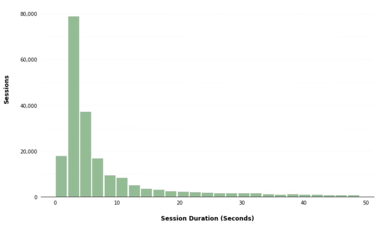 Pandas Histogram Styled