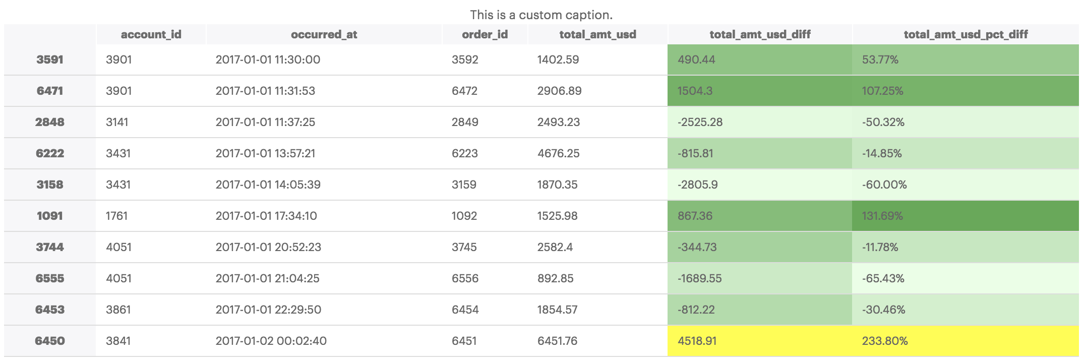 Dataframe Styling using Pandas | Tables - Mode Analytics