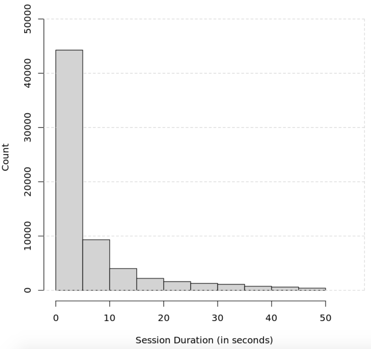 R Histogram Gestileerd