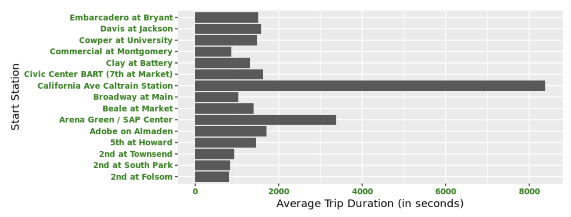 Horizontal Bar Chart R Ggplot2