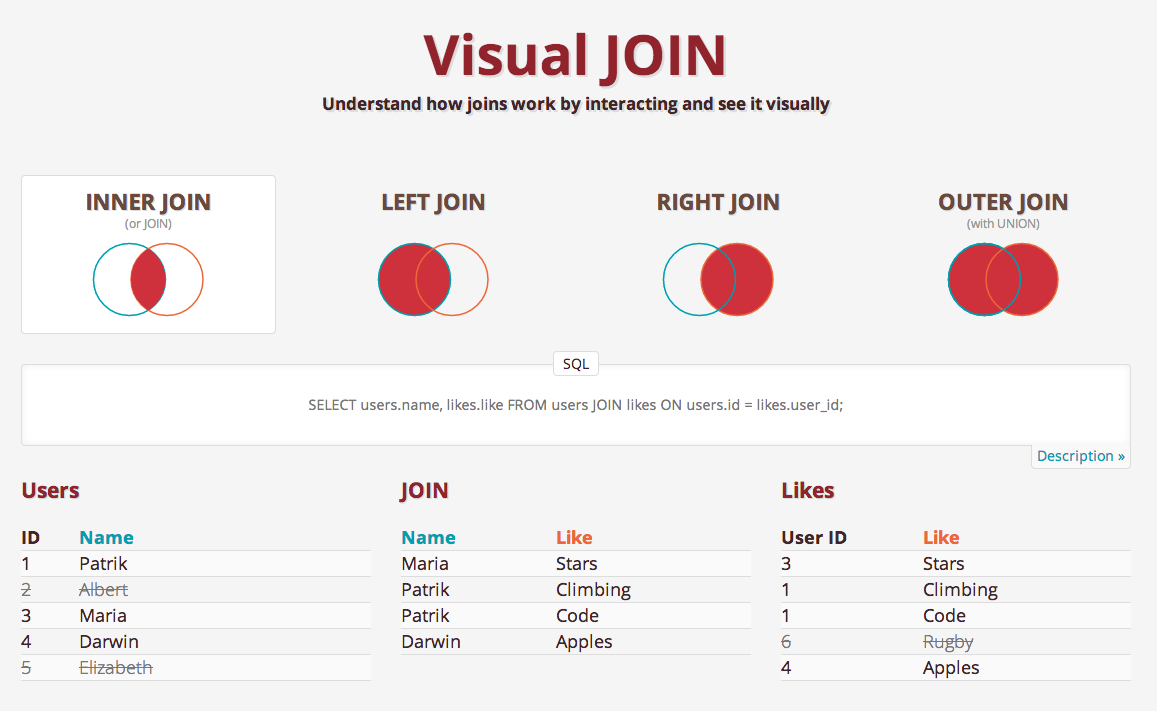 Different Types of Joins in SQL : With Practical Examples