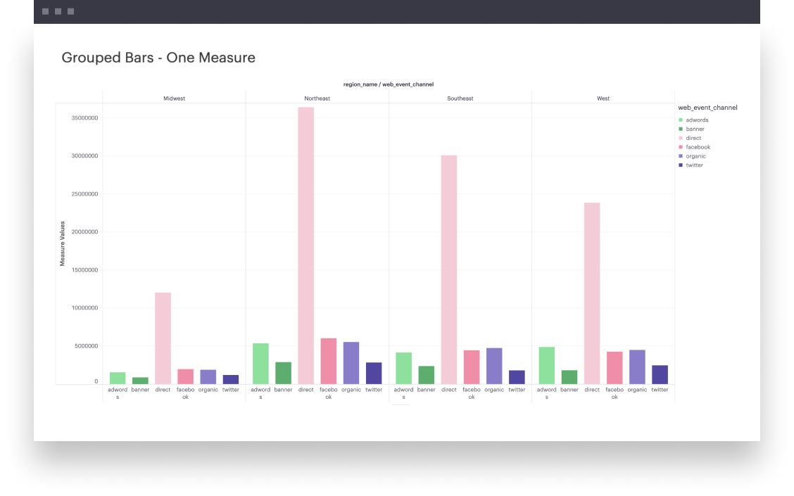 Grouped Bars | Visual Explorer Guides - Mode