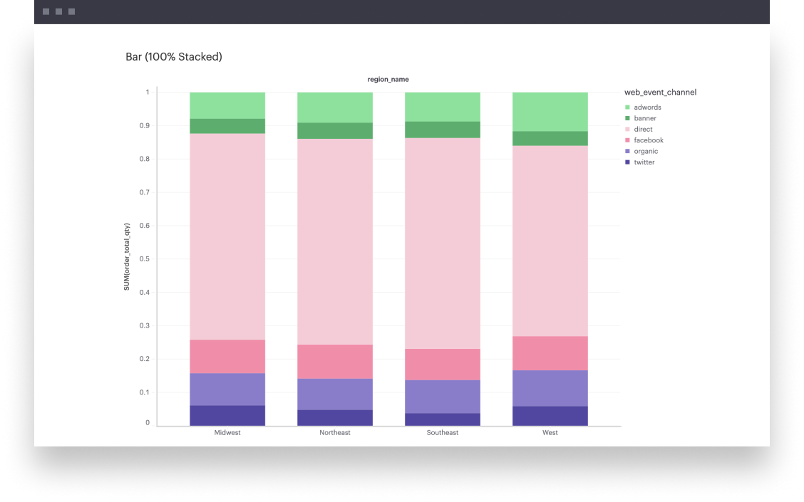 A Complete Guide To Stacked Bar Charts Tutorial By Chartio - Riset