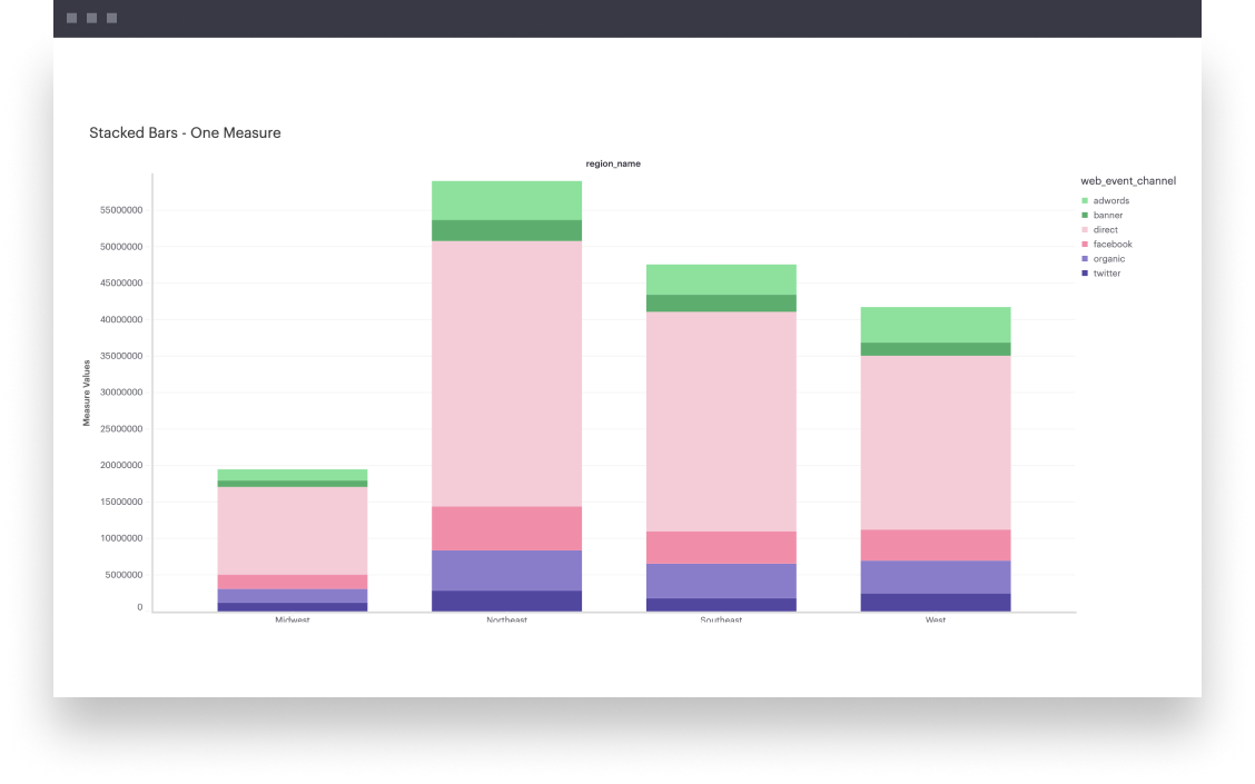 Stacked Bars | Visual Explorer Guides - Mode